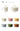MILI Food Grade Lunch Box from MILI