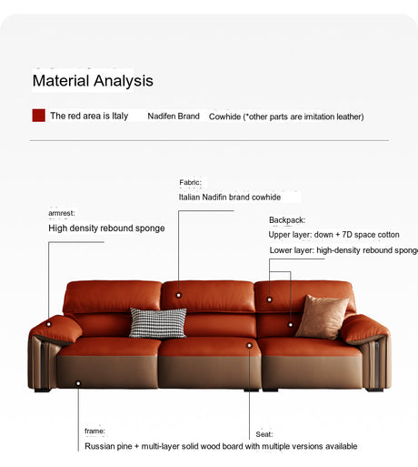 DIPU Kody Modern Retro Leather Sofa from DIPU